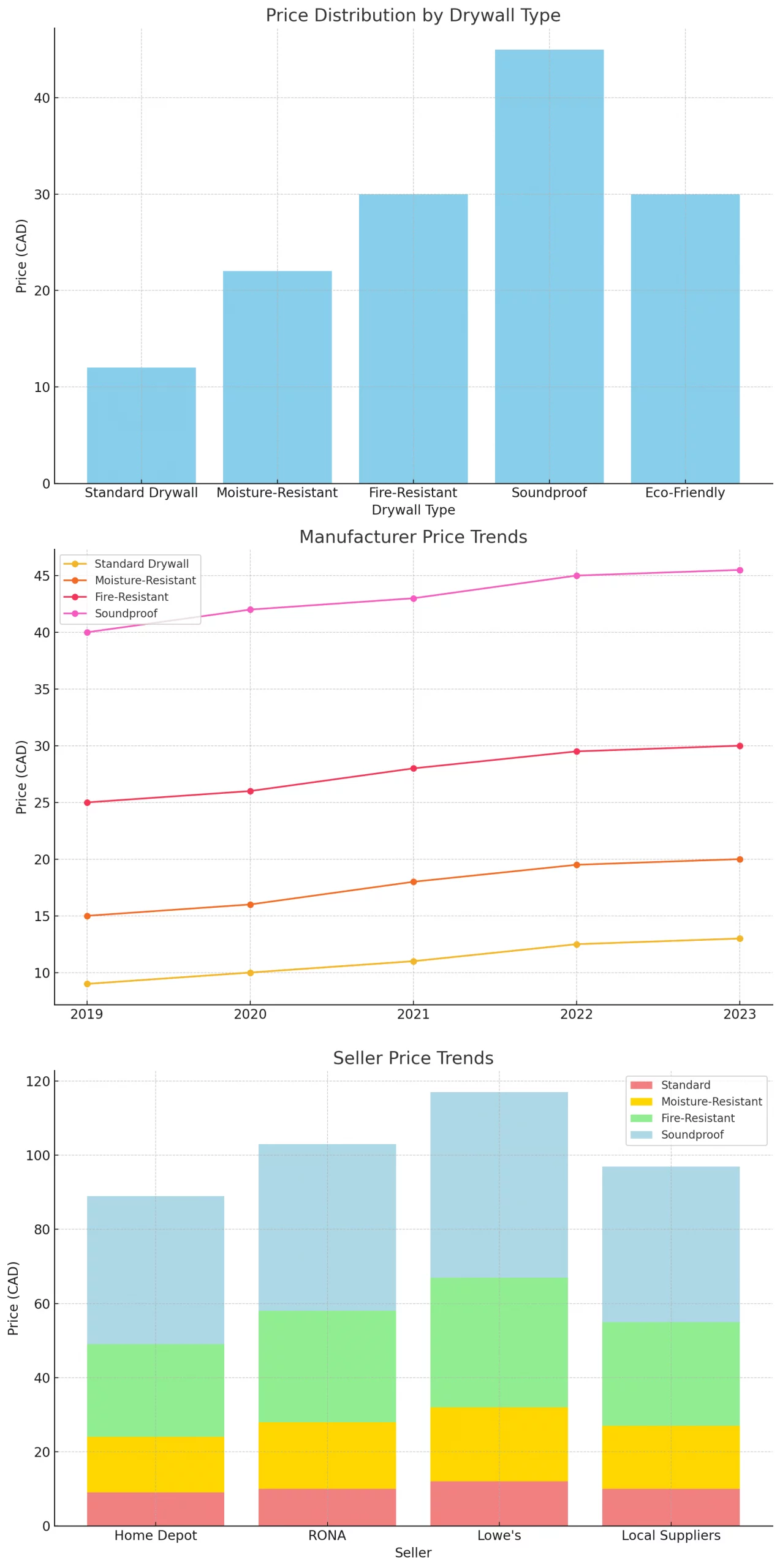 canada-market-trends-and-analysis